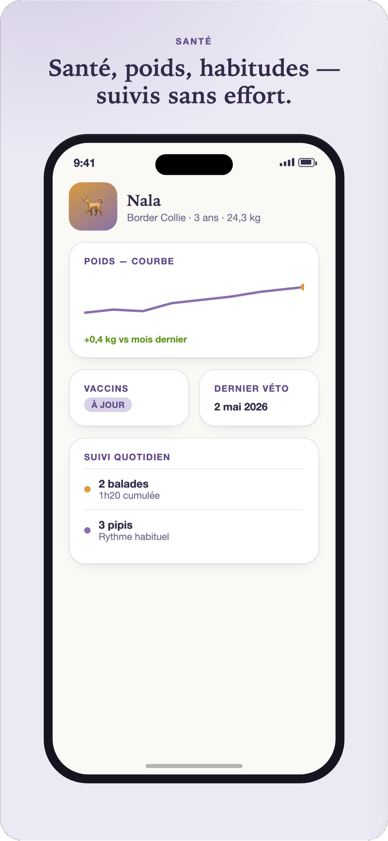 Écran santé Caninome — courbe de poids et suivi quotidien